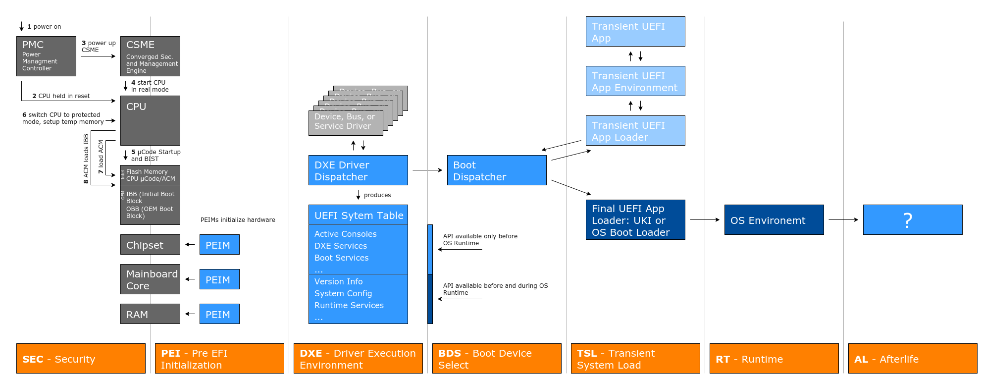 UEFI boot sequence