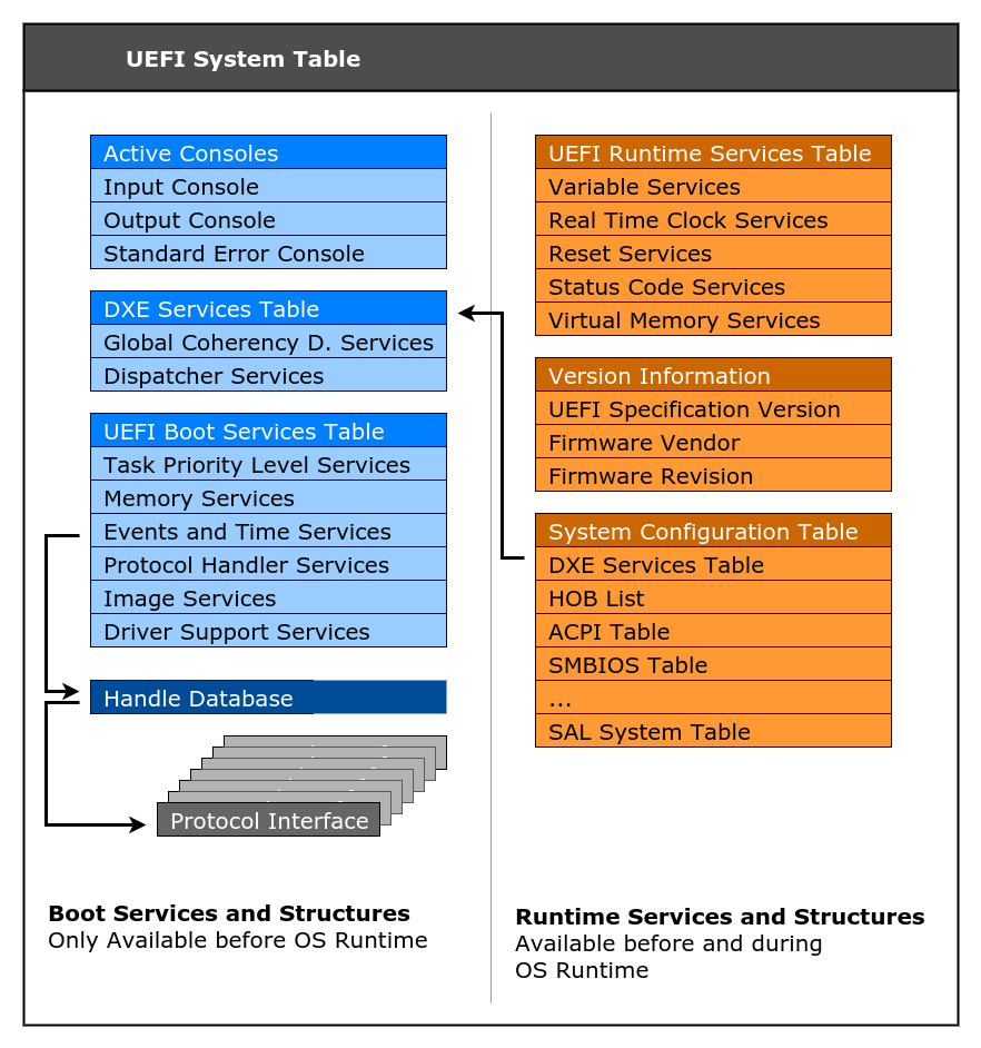 UEFI System Table